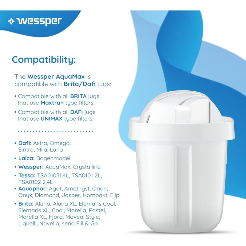 Wessper Water Filter Cartridges Set of 4 | Replacement for