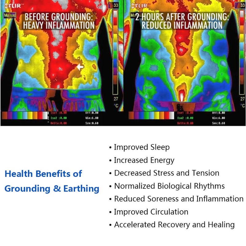 Grounding Mat Set with EU Grounding Cable, Antistatic Mat, Grounding