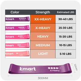 K-MART Resistance Bands Set of 5 - Exercise Band with 5 Different Resistance Levels, Ideal Resistance Band for Home Gym Workouts, Yoga, and Pilates, Includes Storage Bag (Pink & Purple Duo)