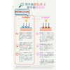 Kingly Sunscreen [Skin Protection] Highly Functional Skin Care Ingredients Formulated