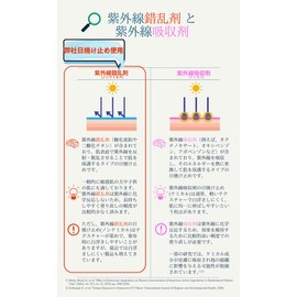 Kingly Sunscreen [Skin Protection] Highly Functional Skin Care Ingredients Formulated 2.1 fl oz (60 ml) Compatible with Sensitive Skin, Non-Chemical, Domestic Highest Value SPF 50+ PA++++ Water