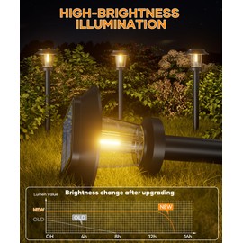 Pywut Solar Pathway Lights Outdoor - 8 Pack Solar Powered Garden Lights Waterproof IP65, Decor Landscape Lighting with Three Lighting Modes for Yard, Lawn, Walkway, Driveway, Warm White