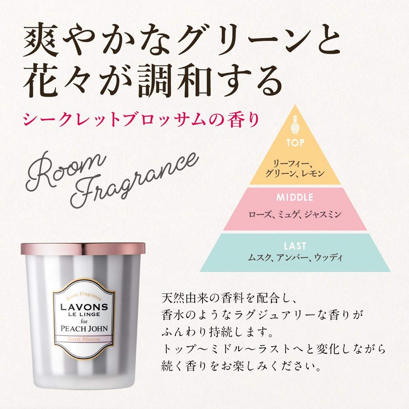La Bon For Peach John Nursery Room Fragrance si-kurettoburossamu Scent