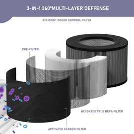 Ontheone True HEPA Filter Replacement Compatible with Filter Queen Defender 4000 7500 360 Air Cleaner Purifier, 2 High-efficiency True HEPA Filter with 8 Activated Carbon Pre-Filter