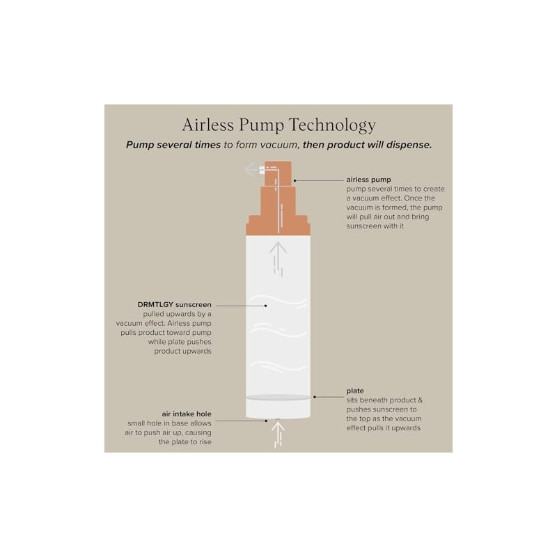 DRMTLGY Tratamiento de piel complejo de retinol 0,5%