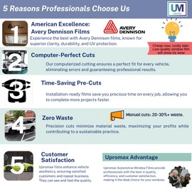 DIY Car Window AveryTint Tint NR pro, Made in USA Material, Nano Ceramic, Pre-Cut: 5%, 20%, 50%, Pickup, Sedan, SUV, All Models and Brands Windows - Pre-Cut for UV Blocking Blast Protection