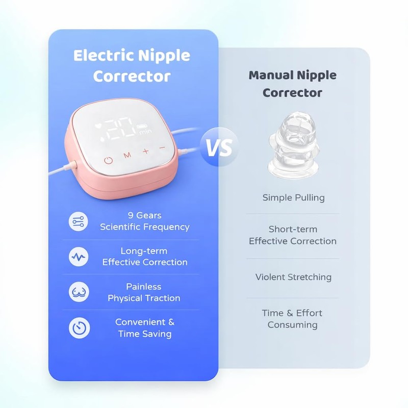 Electric Nipple Corrector for Flat & Inverted Nipples, Portable Rechargeable