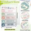 PAIVSUN Voice Level Chart for Classroom, Noise Levels Rules Poster