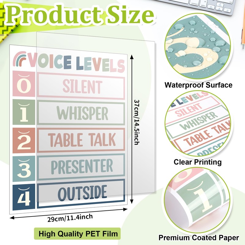 PAIVSUN Voice Level Chart for Classroom, Noise Levels Rules Poster
