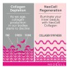 Super Collagen, Vitamina C + Biotina Neocell 360 Tabletas