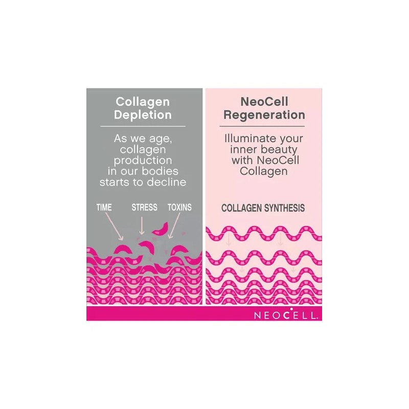 Super Collagen, Vitamina C + Biotina Neocell 360 Tabletas