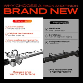 A-Premium - Manual Steering Rack and Pinion Compatible with Kia Rio 2007 2008 2009 2010 2011, Base Model Only