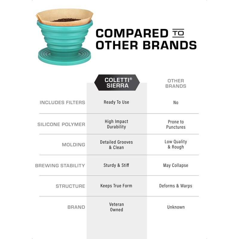 COLETTI Sierra Camping Pour Over Coffee Dripper — Collapsible Pour