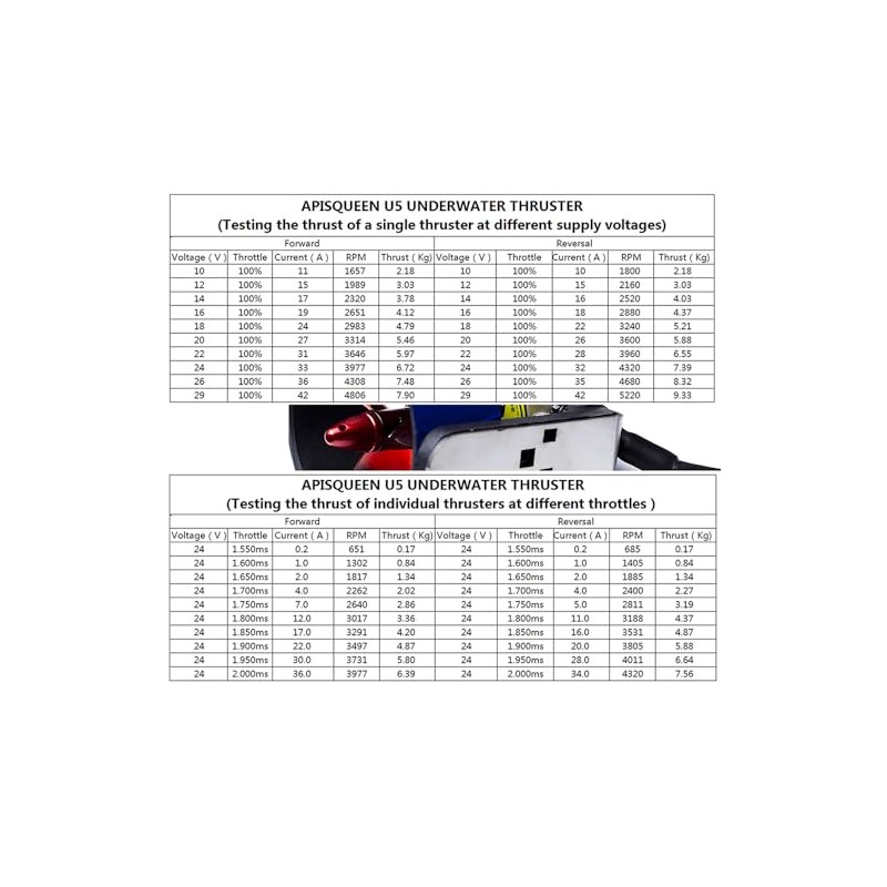 ApisQueen 12-24V 800W U5 Underwater Thruster,15.4Lbs Thrust Brushless Motor, Fresh