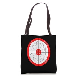 PIER chart, Electrical Formulas, Nerd, Engineer Tote Bag