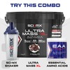 SCI-MX Protein Shaker Bottle for Protein Shakes - 100% Leak