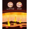UTK UTK Heating pad and far Infrared Heating pad 12'x24'