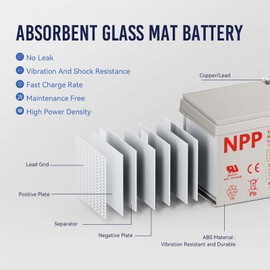 NPP HR1234W (F2, 1Pcs) 204Watts 12V 34Watts/Cell AGM Sealed Lead Acid Rechargeable Battery Replace 12V 9Ah for Back-UPS Flame Retardant UPS Battery