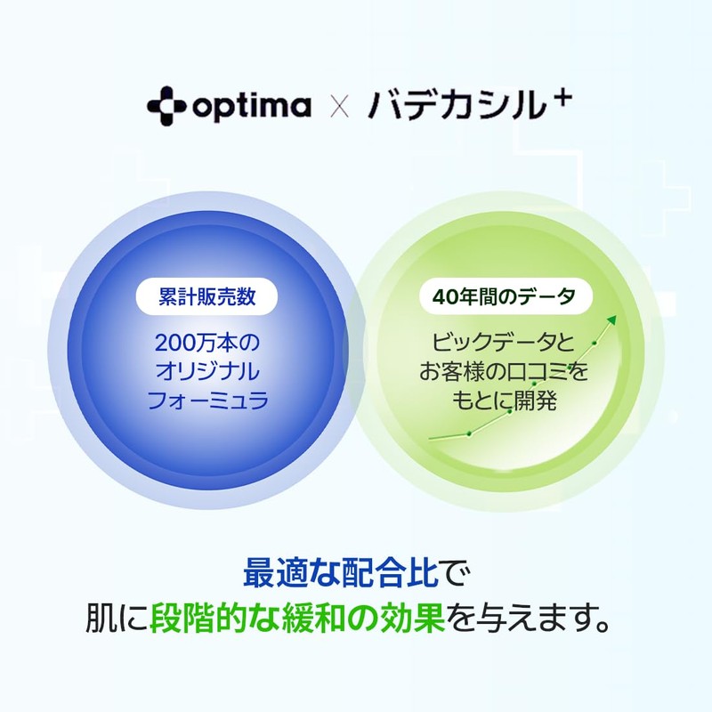 [23YEARSOLD] Badecasil D Cream Plus 0.7 oz (20 g) BADECASIL