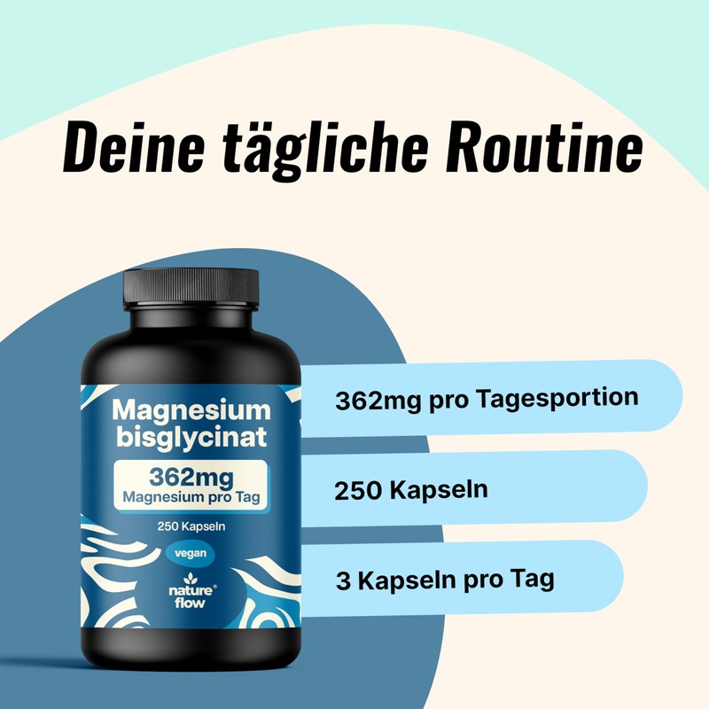 Magnesium Bisglycinate High Dose - 250 Capsules - 362 mg