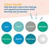 ECR4Kids SoftZone Emotion Pads with Mirror, Spanish, Expression Cushions, Contemporary,