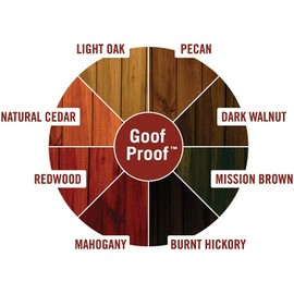 Ready Seal Stain & Sealer for Wood, Outdoor Deck, Fence - All-in-One Exterior Wood Stain and Waterproofing Sealant – Easy to Apply, No Back Brushing Needed, UV Protection - 1 Gallon, Natural Light Oak