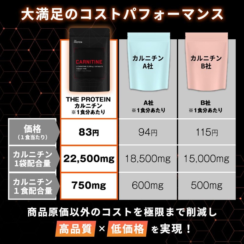 ザプロ L-カルニチン 22,500mg CLA HMB BCAA コエンザイムQ10 マルチビタミン カルニチン サプリ