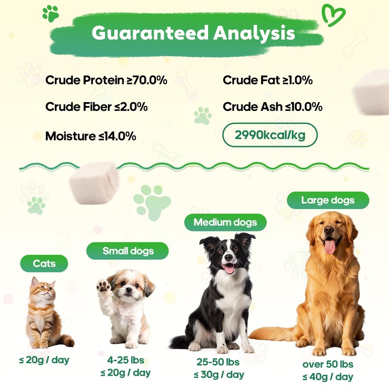 Whiskopia 3.53 oz Freeze Dried Chicken Cubes for Dogs and