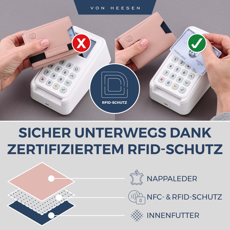 Von Hessen Slim Wallet with RFID Protection – Card Case