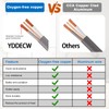 YDDECW 12/2 UF-B Wire - 75FT 100% Pure Copper 12AWG