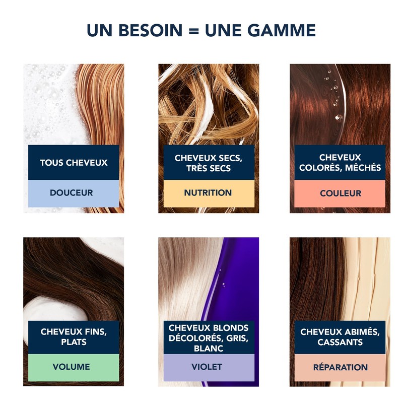 Phyto Phytospecific Hydration Riche Shampoo 250 ml