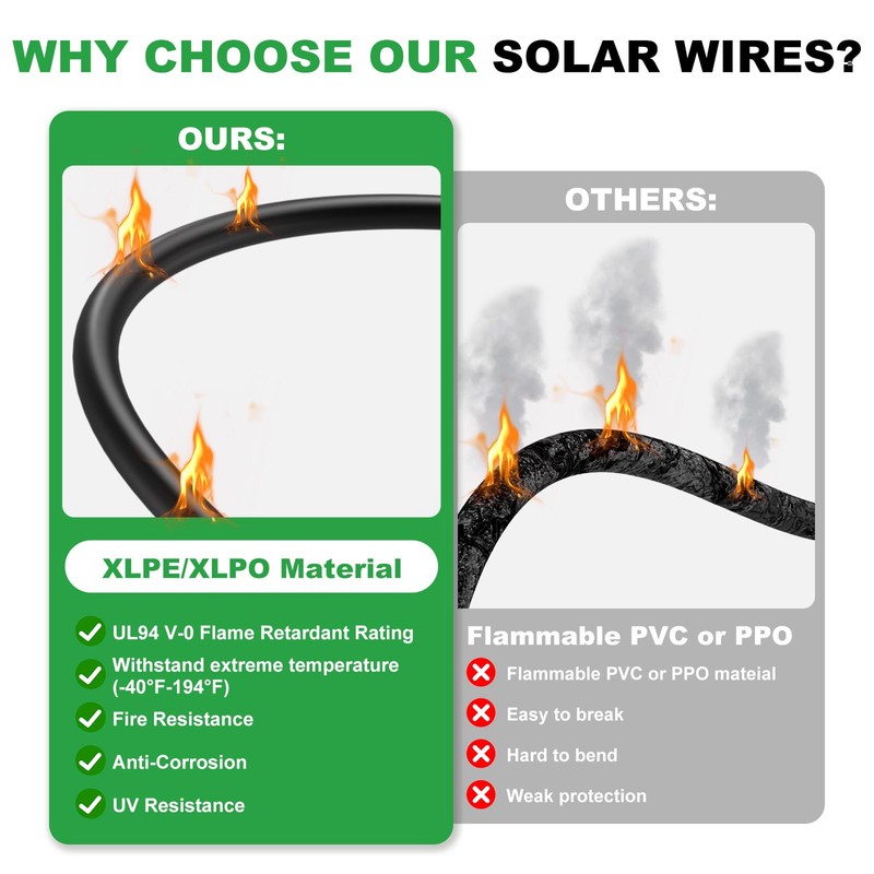 Oududianzi Solar Extension Cable 50Ft, Solar Wire 10AWG, 10 Gauge
