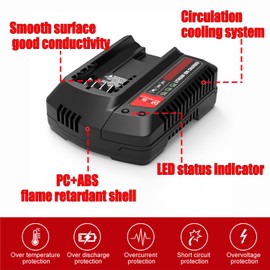 AYTXTG 20V Charger CMCB104 Replacement for Craftsman 20v Charger, Compatible with Craftsman 20V Max V20 Lithium Battery CMCB202 CMCB204 CMCB201 CMCB206 CMCB209