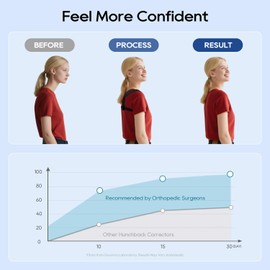 Duoorra Posture Corrector for Women and Men, Hunchback Posture Corrector, Relieves Neck/Shoulder/Back Pain at the Source, Adjustable and Breathable Upper Back Brace