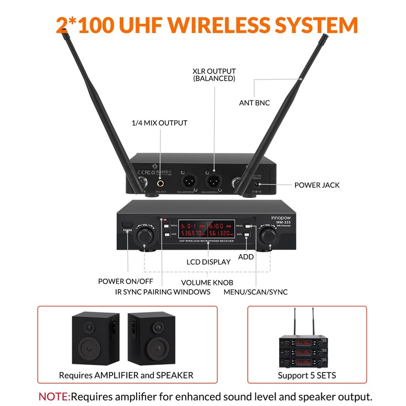 innopow 200-Channel Wireless Microphone, Wireless Lavalier Microphone Dual UHF Bodypack