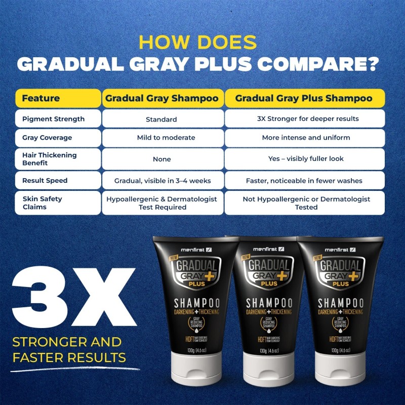 Gradual Gray PLUS Shampoo - Darkening + Thickening - 3x
