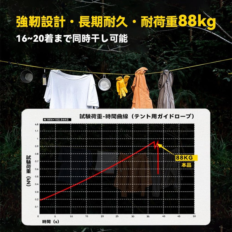 Laundry Rope for Travel - Camping Laundry Drying Rope with
