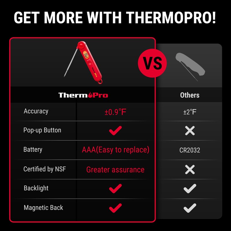 ThermoPro TP03B Digital Meat Thermometer for Cooking, Instant Read Thermometer
