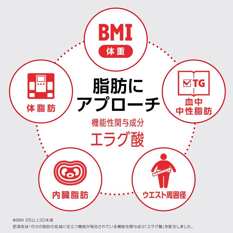 The Power of Nice Rim Support Elagic Acid [FUNCTIONALLY DISPLAYED