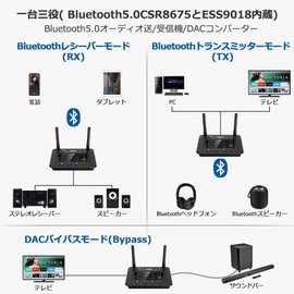 1Mii LDAC Bluetooth Transmitter 5.0 Bluetooth Audio Receiver, Bluetooth Receiver, 2 Dacs Simultaneously, LDAC/aptx LL, Low Latency, aptx hd, aac/sbc, Optical, Digital, Analog Converter, 3.5mm
