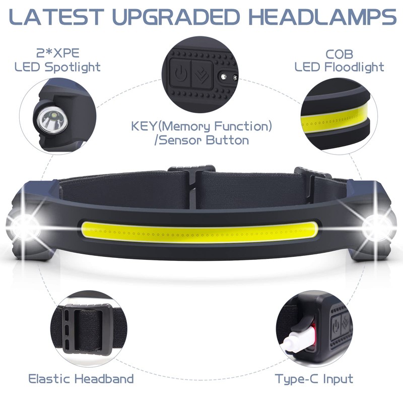 AlpsWolf LED Headlamp Rechargeable, 2 XPE LED and COB LED