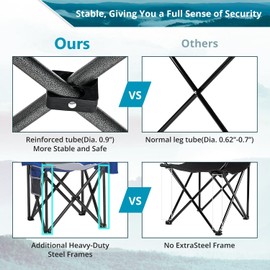 SAILARY Folding Camping Chair, Heavy Duty Portable Lawn Chairs with Cooler Bag, Side Pocket & Cup Holder, Folding Chairs for Outside Support 450lbs Blue