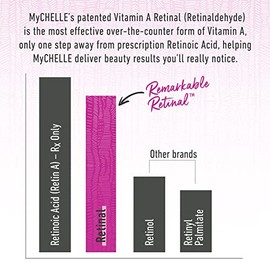 Remarkable Retinal Crema Ojos