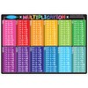 Ashley Productions ASH95006 Smart Poly™ Learning Mat, Multiplication, Polypropylene (PP)/Paper,