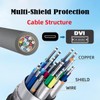CY Cable DVI 24+1 macho a mini HDMI 1.4 tipo