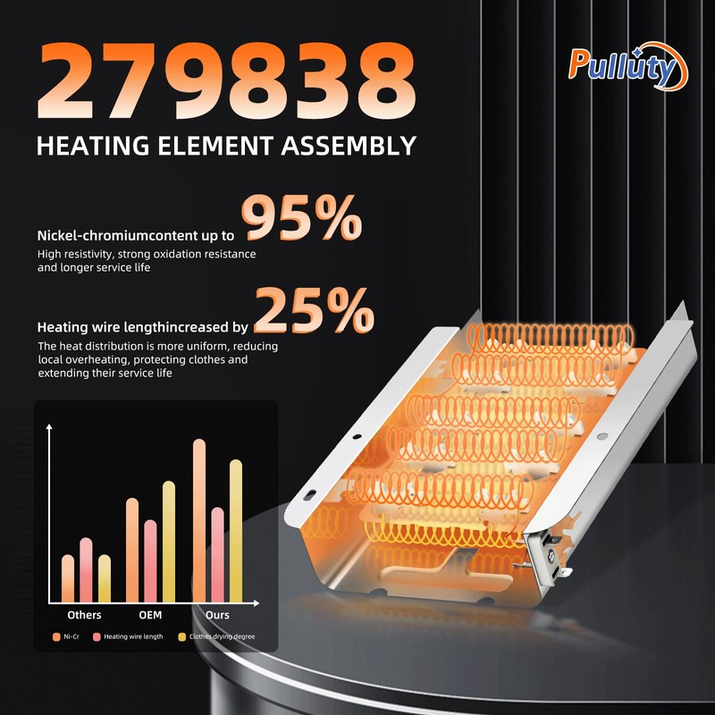 279838 Dryer Heating Element for Amana NED4655EW1 NED4600YQ1 NED4655EW0 NED4600YQ0