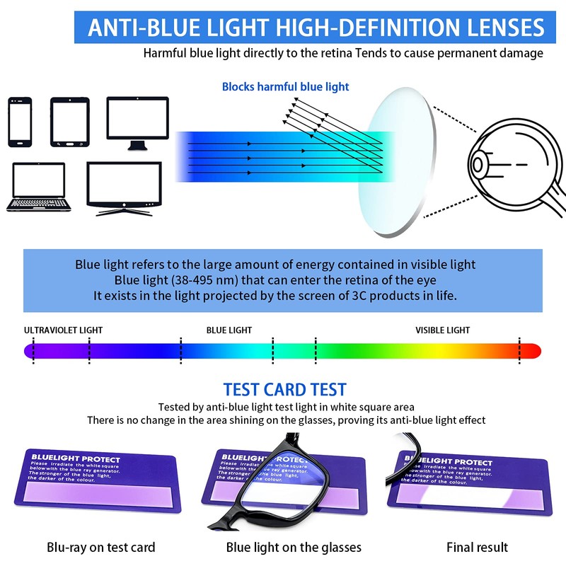 SIGVAN 5 Pack Blue Light Blocking Reading Glasses Fashion Square