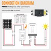 Pjerjzn Solar Panels Disconnect Switch 30A 400VDC PV Shut Off