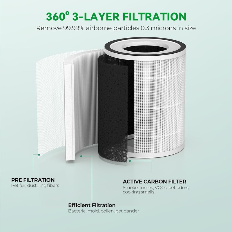 Afloia Original 3-Stage Filter, Compatible with KILO/KILOPLUS/KILOPRO/MIRO/MIRO PRO Air Purifier,