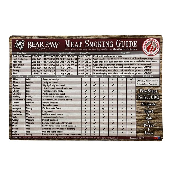 Bear Paws Meat Smoking Guide Magnet - Smoker Accessories - Grilling/BBQ Quick Reference Smoking Chart - Wood Chips - Wood Pellets - Time and Temperature